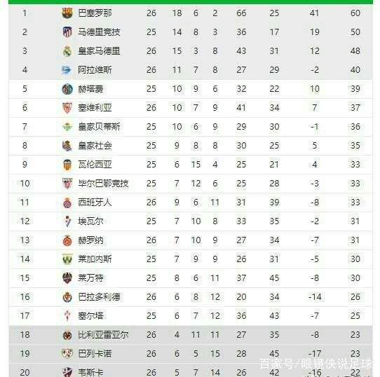 吴前状态火 吴前状态火